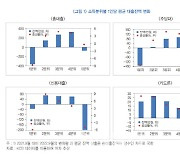 저소득층 고금리에 '대출절벽' 몰린다...대출↓카드론↑