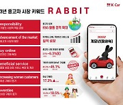 내년 중고차 트렌드 키워드, 'RABBIT'vs'COST'…공통점은 비대면