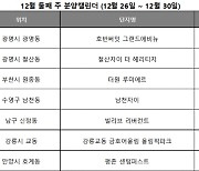 12월 넷째 주, 전국 6곳 청약 접수…경기 광명 단지 포함