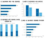 우리금융硏 “MZ세대 10명中 9명, 모바일로 금융거래… 재미없으면 이용 안 한다”