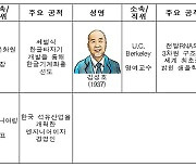 ‘한글 타자기 발명가’ 공병우 원장 등 4인, 대한민국 과학기술유공자 지정