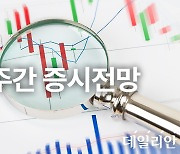 [주간 증시 전망] 연말 거래량 감소 여파…코스피 2310~2410