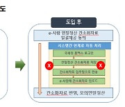 연말정산 원스톱 서비스 … 인사처, 내년 전부처 확대