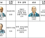 과학기술유공자 4명 추가