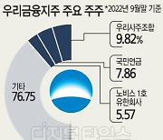 이복현의 `압박`… 우리금융 이사회에 쏠린 눈