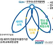 [나노인프라 인력양성]재직자 역량 높여...'미래산업 핵심 응용소재 분야 전문인력양성'