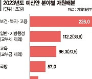 법인세 인하·종부세 완화 ‘稅폭탄’ 피했지만… 늑장통과는 오점