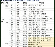 [12월 마지막주 분양동향] '철산자이더헤리티지' 등 6535가구 공급