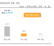 소상공인 56% “내년 경영환경 더 어렵다”