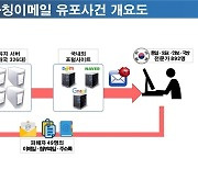 '태영호 의원실 비서' 사칭 메일…북한 해킹 조직 소행