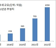 SH공사 “공공임대주택 보유세 면제 없으면 임대료 인상 불가피”