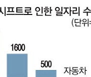 9조弗 시장 열린다 …'그린시프트' 전쟁