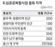 文정부 공공 도심개발사업 2만7천가구 취소