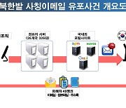 北 해킹조직 'OO기자 입니다' 사칭 메일 뿌렸다…"서버 장악 금전요구"