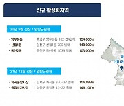 망우본동 등 5곳 개발 가능해진다…서울시 '2세대 도시재생' 추진