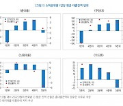 내년 '고금리 한파' 본격화…"저소득층 빌리기도 갚기도 어렵다"