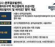 본투글로벌센터, 시흥 모빌리티·바이오기업에 해외 진출 노하우 전수