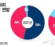 CATL 유럽 배터리 생산 개시...K-배터리와의 전면전 '이제부터'