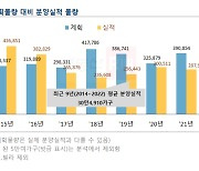 내년 민간 분양 '25만' 가구 예상…"올해보다 38% 줄어"