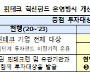 핀테크 육성 나선 당국…혁신펀드 규모 1조원으로 확대