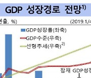 한은 "내년 美 경제, 잠재성장률 하회 전망"