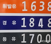 휘발유 가격 15주 연속 하락, 경유·실내등유도 하락