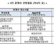 소부장·지역투자 특화…'스케일업 팁스' 운영사 4개 선정