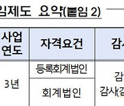 감사인 선임 위반 2년째 증가…금감원 유의사항 안내