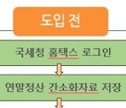 국가공무원 연말정산 편해진다…'e사람' 통해 일괄처리