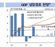 한은 "美, 여전한 고금리·고물가에 내년 역성장 가능성도"