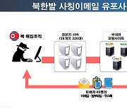 “태영호 의원 비서입니다” 사칭 메일…북한 해킹 조직이었다