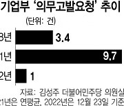 중기부 올들어 의무고발 요청 단 1건뿐