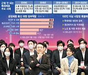 고용세습 불법 판결에도 63곳 유지···법 어겨도 '과태료 500만원' 뿐