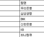 [여자농구 중간순위] 25일