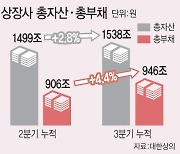 "이래서 기업 경영하겠나"…역대급 한파에도 세제지원은 '찔끔'