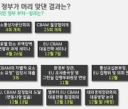 [박상욱의 기후 1.5] 탄소를 기준으로 모든 것을 바라보면? (상)