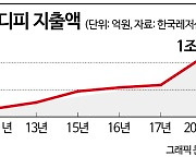 캐디피만 1조6000억…골프 대중화 걸림돌