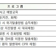 "겨울방학, 가족과 함께 재난안전 체험 즐기세요"