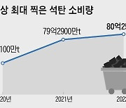 ESG, 미국에서 두들겨 맞기 시작한 이유