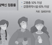 실내마스크 해제 기준인 ‘확진 감소’, 숫자 지표 없어 논란