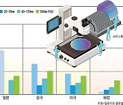 [딜로이트 글로벌 경제 리뷰] 새해 글로벌 반도체 산업, 다각화 탄력 강해진다