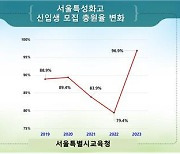 서울특별시교육청 67개교 특성화고 2023학년도 신입생 모집 결과 발표