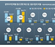 [서른, 강원에 살다] 7. 청년들이 강원도에 바라는 정책은 무엇?