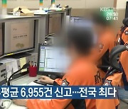 경기소방 하루 평균 6,955건 신고…전국 최다