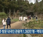 제주 방문 내국인 관광객 1,360만 명…역대 최다