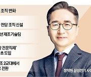 "車 부품사 변신중"…조직 확 바꾼 삼성전기