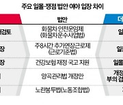 與野, 일몰법 두고 2라운드…안전운임·연장근로 '주고받기' 하나