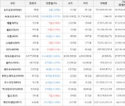 가상화폐 엘프 7원 상승한 183원에 거래