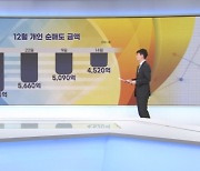 개인 1조원 팔았다…양도세 회피 물량 나왔나 [증시프리즘]