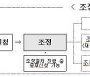 ‘한국형 레몬법’ 손본다···차 교환·환불 ‘조정제’ 도입키로